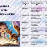Фото розробки: Галина Пагутяк «Королівство» 7 клас, НУШ.