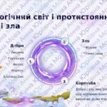 Фото розробки: Галина Пагутяк «Королівство» 7 клас, НУШ.