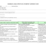 Фото розробки: !!! ІНДИВІДУАЛЬНА ПРОГРАМА РОЗВИТКУ ДИТИНИ З ООП. ІНКЛЮЗІЯ. АСИСТЕНТУ ВЧИТЕЛЯ (зразок заповнений + шаблон (рекоменд. форма за норм.документами 2025р.)