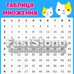 Фото розробки: !!! ТАБЛИЦЯ МНОЖЕННЯ. ТАБЛИЦЯ ПІФАГОРА. МАТЕМАТИКА (КОЛА ЛУЛЛІЯ, ПОСТЕРИ-ТАБЛИЦІ)