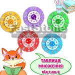 Фото розробки: !!! ТАБЛИЦЯ МНОЖЕННЯ. ТАБЛИЦЯ ПІФАГОРА. МАТЕМАТИКА (КОЛА ЛУЛЛІЯ, ПОСТЕРИ-ТАБЛИЦІ)