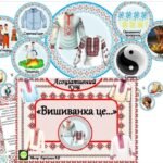 Фото розробки: Асоціативний кущ “Вишиванка це…”