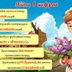 Фото розробки: 8 травня – День пам’яті та перемоги над нацизмом у Другій світовій війні. 80 років Перемоги. Презентація 2025