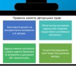 Фото розробки: Де мандрує електронний лист.  Авторське право. Копірайт. 2 клас інформатика