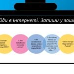 Фото розробки: Де мандрує електронний лист. Браузер. інформатика 2 клас