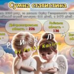 Фото розробки: Презентація “Загублені мрії, незгасима пам’ять” 4 червня — День вшанування пам’яті дітей, які загинули внаслідок збройної агресії рф проти України