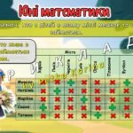 Фото розробки: Останній дзвоник 2025. Останній урок 1-5 клас. Анімована інформаційно-ігрова презентація “Літо чекає – вперед до відкриттів”
