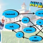Фото розробки: Останній дзвоник. Останній урок 2025