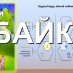 Фото розробки: Леонід Глібов. Байки ” Щука”, “Муха і бджола”, “Жаба і віл”