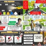 Фото розробки: Презентація до Єдиного національного уроку з правил дорожнього руху “Смугастий урок без пригод” . 12-18 травня – 8-й Глобальний тиждень БДР