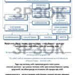 Фото розробки: Посібник на тему “Іменник: усе, що я про нього знаю”