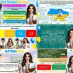 Фото розробки: Останній дзвоник 2025 для 11 класу. Презентація, конспект, оформлення дошки. Останній урок 2025