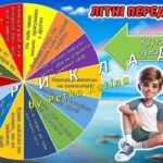 Фото розробки: Анімована інформаційно-ігрова презентація “Мої безпечні літні канікули” Інструктаж на літні канікули