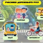 Фото розробки: Безпечна дорога додому. Єдиний національний урок. Безпечна країна. Безпека на дорогах в умовах військового стану. Інтерактивна презентація+супровід