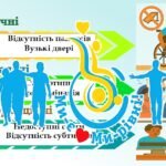 Фото розробки: Тиждень безбар’єрності