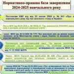 Фото розробки: ПЕДАГОГІЧНА РАДА ПРО ЗАВЕРШЕННЯ 2024-2025 НАВЧАЛЬНОГО РОКУ: нормативні вимоги, оцінювання результатів навчання, ПЕРЕВЕДЕННЯ УЧНІВ НА НАСТУПНИЙ РІК