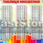 Фото розробки: !!! ТАБЛИЦЯ МНОЖЕННЯ. ТАБЛИЦЯ ПІФАГОРА. МАТЕМАТИКА (КОЛА ЛУЛЛІЯ, ПОСТЕРИ-ТАБЛИЦІ)