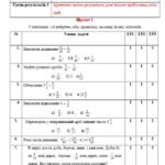 Фото розробки: Діагностувальні контрольні роботи з математики, з групами результатів. 5 клас (О.Істер) з відповідями