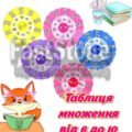 !!! ТАБЛИЦЯ МНОЖЕННЯ. ТАБЛИЦЯ ПІФАГОРА. МАТЕМАТИКА (КОЛА ЛУЛЛІЯ, ПОСТЕРИ-ТАБЛИЦІ)