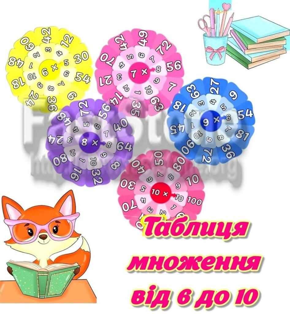 Головне зображення розробки: !!! ТАБЛИЦЯ МНОЖЕННЯ. ТАБЛИЦЯ ПІФАГОРА. МАТЕМАТИКА (КОЛА ЛУЛЛІЯ, ПОСТЕРИ-ТАБЛИЦІ)