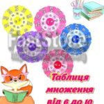 Фото розробки: !!! ТАБЛИЦЯ МНОЖЕННЯ. ТАБЛИЦЯ ПІФАГОРА. МАТЕМАТИКА (КОЛА ЛУЛЛІЯ, ПОСТЕРИ-ТАБЛИЦІ)