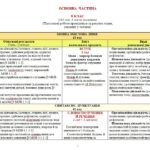 Фото розробки: Навчальна програма з української мови для 8 класу НУШ. Голуб Н. Б., Горошкіна О. М. (105 год / 3 год на тиждень)
