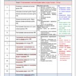 Фото розробки: Календарне планування з математики 6 клас (5 год) НУШ за програмою Н.Тарасенкової, з очікуваними результатами та групами результатів навчання