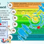 Фото розробки: Тиждень безбар’єрності