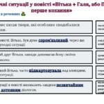 Фото розробки: Валентин Чемерис “Вітька + Галя, або Повість про перше кохання” Гумористичні сититуації.