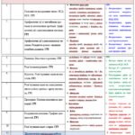 Фото розробки: Календарне планування з алгебри 7 клас (3 год) НУШ автор А. Мерзляк, з очікуваними результатами та групами результатів навчання