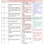 Фото розробки: Календарне планування з алгебри 7 клас (3 год) НУШ за програмою Н.Тарасенкової, з очікуваними результатами та групами результатів навчання.