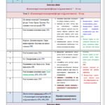 Фото розробки: Календарне планування з геометрії 7 клас (2 год) НУШ автор Істер О., з очікуваними результатами та групами результатів навчання