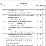 Фото розробки: Діагностувальні контрольні роботи з алгебри, з групами результатів. 7 клас (О.Істер) з відповідями