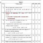 Фото розробки: Діагностувальні контрольні роботи з геометрії, з групами результатів. 7 клас (О.Істер) з відповідями
