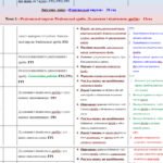 Фото розробки: Календарне планування з алгебри 8 клас (3 год) НУШ автор А. Мерзляк, з очікуваними результатами та групами результатів навчання