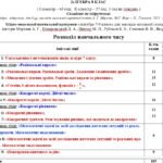 Фото розробки: Календарне планування з алгебри 8 клас (3 год) НУШ автор А. Мерзляк, з очікуваними результатами та групами результатів навчання