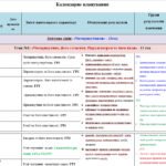 Фото розробки: Календарне планування з геометрії 8 клас (2 год) НУШ за програмою О.Істера, з очікуваними результатами та групами результатів навчання