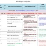 Фото розробки: Календарне планування з геометрії 8 клас (2 год) НУШ автор А. Мерзляк, з очікуваними результатами та групами результатів навчання