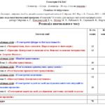 Фото розробки: Календарне планування з геометрії 8 клас (2 год) НУШ автор А. Мерзляк, з очікуваними результатами та групами результатів навчання