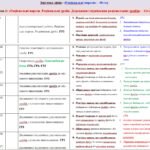 Фото розробки: Календарне планування з алгебри 8 клас (3 год) НУШ за програмою Н. Тарасенкової, з очікуваними результатами, групами результатів навчання та навчальн