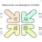 Фото розробки: Валентин Чемерис “Вітька + Галя, або Повість про перше кохання” Гумористичні сититуації.