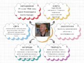 : Позакласне читання №1. Андрій Бачинський «140 децибелів тиші». Уславлення сили людського духу і здатності адаптуватися до найскладніших життєвих обс