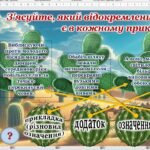 Фото розробки: Узагальнення вивченого з теми “Відокремлені члени речення” 8 клас