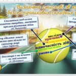 Фото розробки: Повторення вивченого з української мови за 2 семестр 9 клас