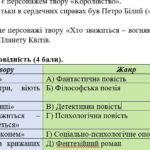 Фото розробки: 7 клас. Комплексна підсумкова робота з української літератури за 2 семестр за чотирма ГР; 2 варіанти (МП Т.Яценко)