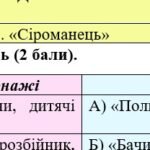 Фото розробки: 7 клас. Комплексна підсумкова робота з української літератури за 2 семестр за чотирма ГР, 2 варіанти (МП Заболотного)