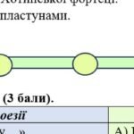 Фото розробки: Комплексна підсумкова робота 5 клас. Українська література ІІ семестр, за чотирма ГР (семестрова за МП Яценко) 2 варіанти