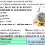 Фото розробки: 6 клас Комплексна підсумкова робота з української мови РІЧНА!!!! За чотирма ГР (МНП Заболотного)