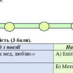 Фото розробки: 5 клас. Комплексна підсумкова робота. Українська література. ІІ семестр. За чотирма ГР (МП Архипової)