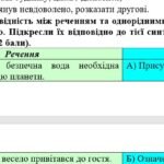 Фото розробки: 5 клас. Українська мова. Комплексна підсумкова робота за ІІ семестр, за чотирма ГР (підходить до обох модельних програм)